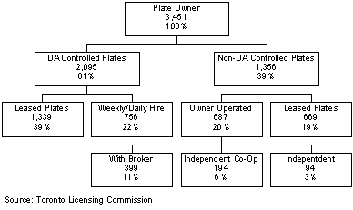 Chart - Industry Structure